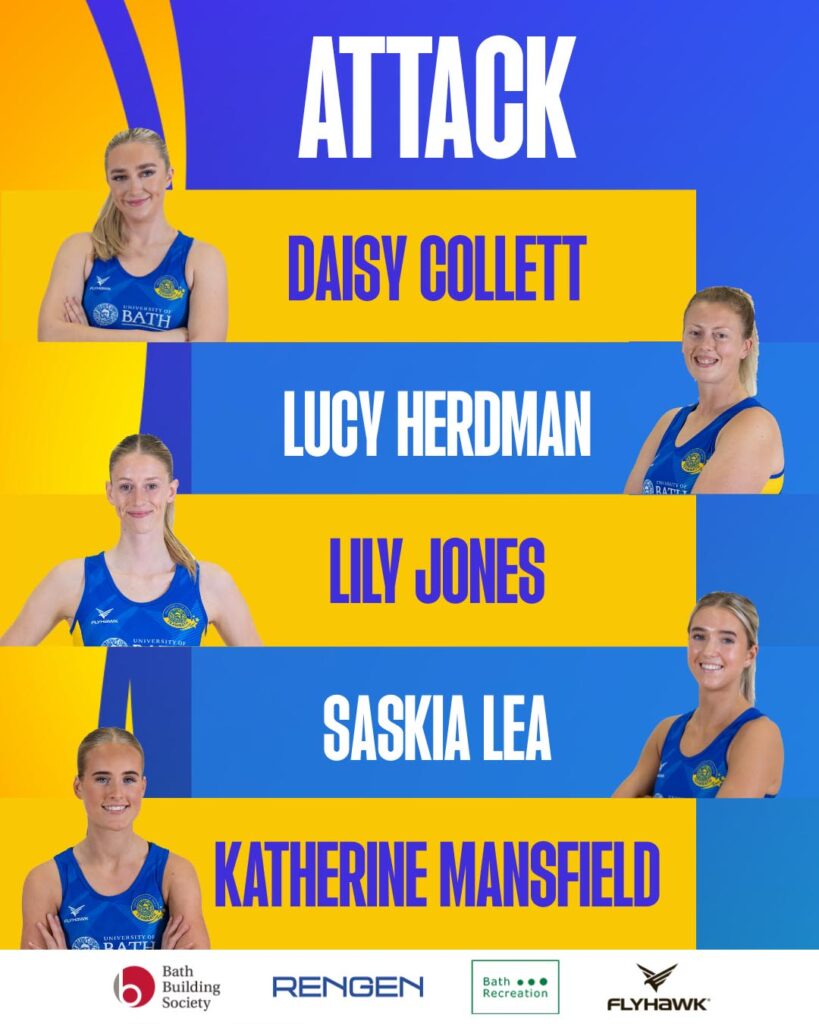 A graphic showing featuring head shots of the five players who will play in attack for Team Bath Netball during the 2026 NXT Gen League season. The text reads: "Attack. Daisy Collett. Lucy Herdman. Lily Jones. Saskia Lea, Katherine Mansfield."